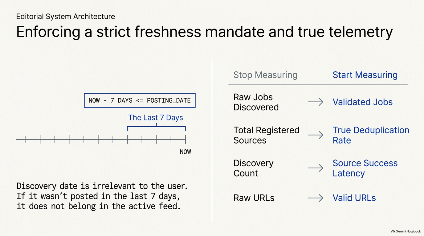 Strict Freshness Mandate and Real-Time Telemetry Specification