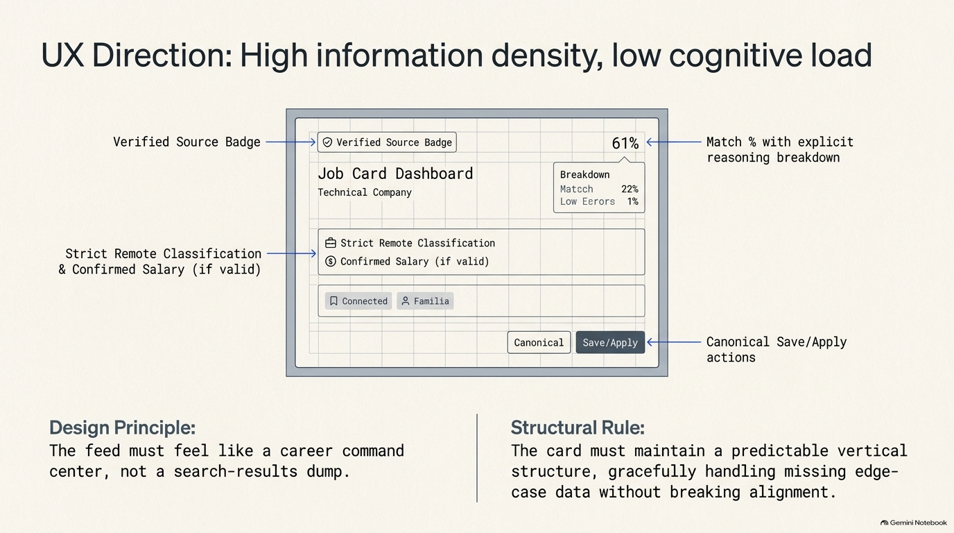 High Information Density Interface Layout Specification