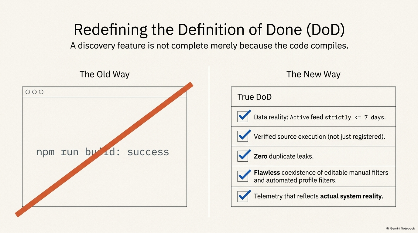 Definition of Done (DoD) Engineering Governance Framework