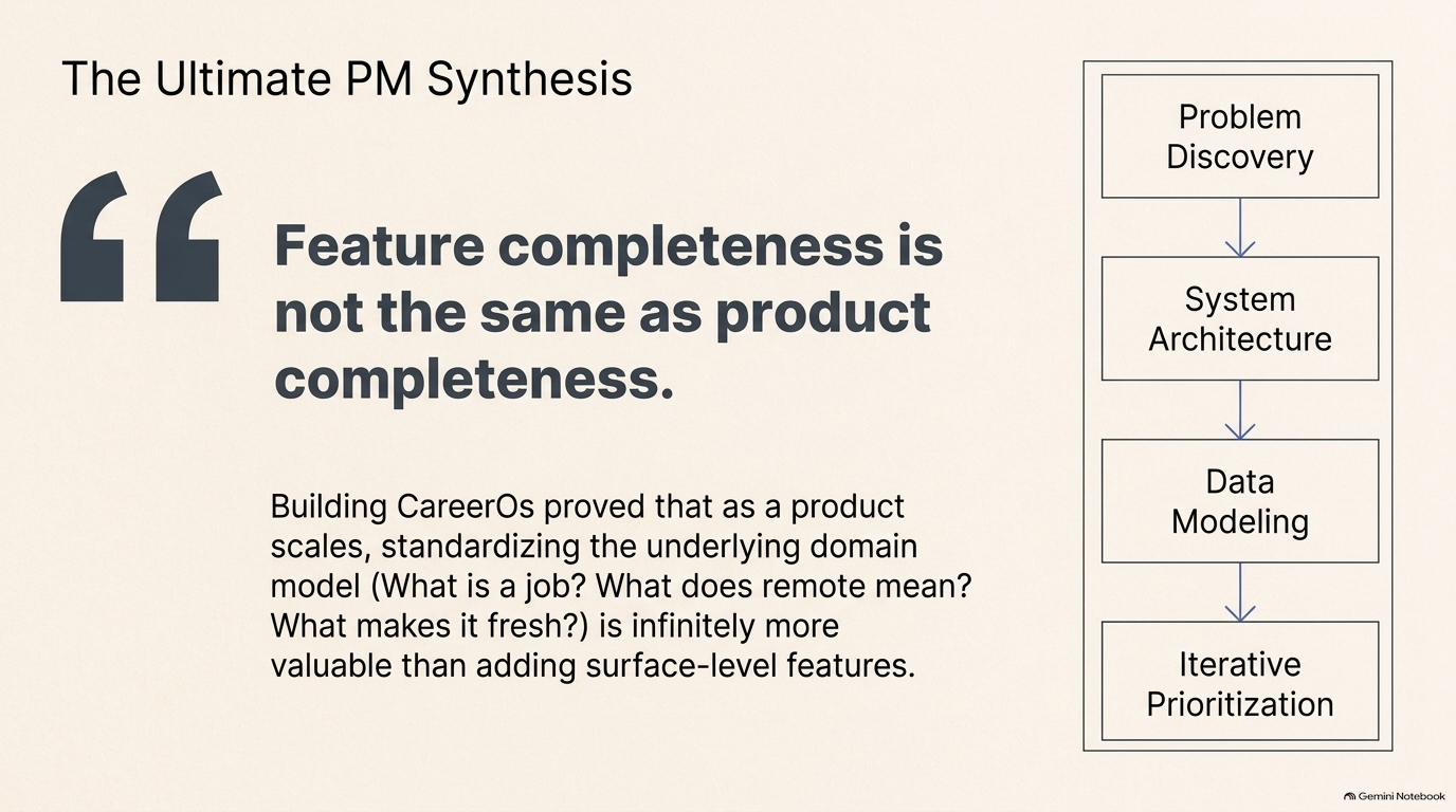 Executive PM Synthesis and Four-Stage Architectural Maturity Model